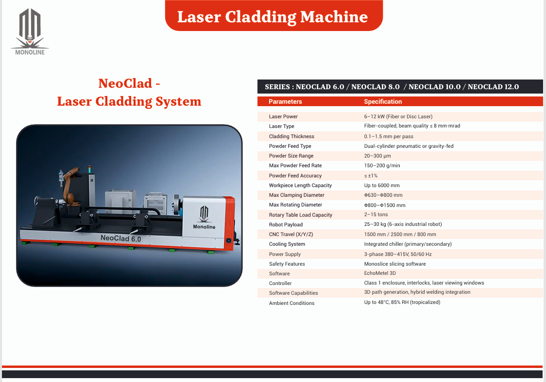 Laser Cladding System