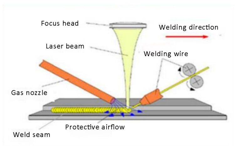 Laser Welding Machine